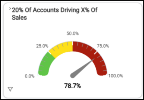 A speedometer with numbers and a speedometer

AI-generated content may be incorrect.